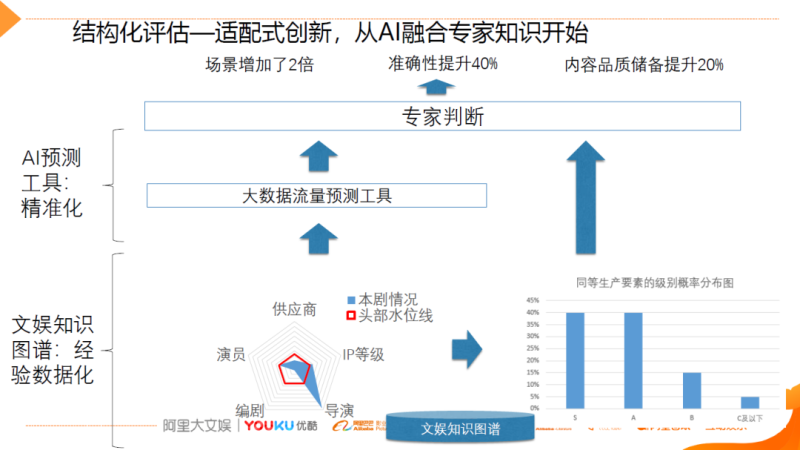 人工智能优化文化产业链协同效率的策略与路径