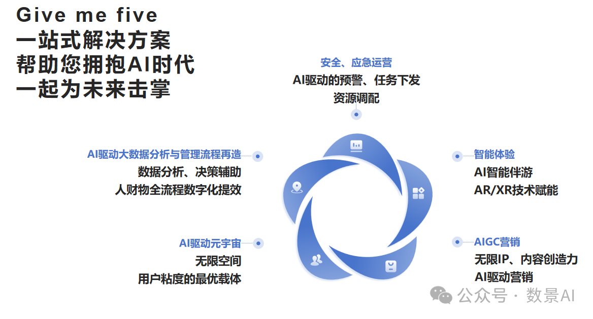 人工智能引领数字文创领域生态重塑之旅