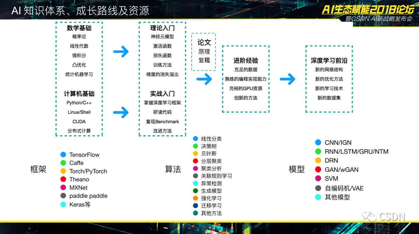 AI技术优化文化创意传播路径