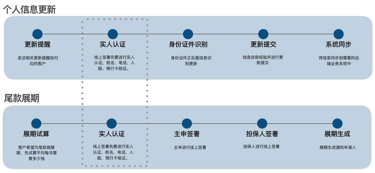 数字化视频平台增强用户沉浸体验的策略探究