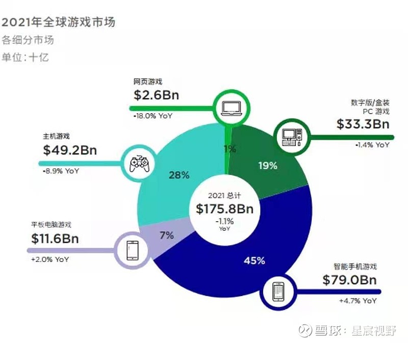 数字科技重塑娱乐行业格局，竞争新态势解析