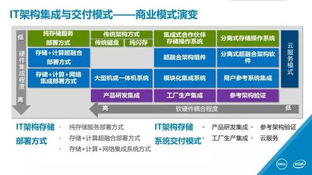 数字化体验，创新用户娱乐模式的新思路