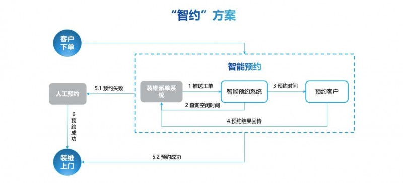 智能推荐算法提升用户内容满意度的策略