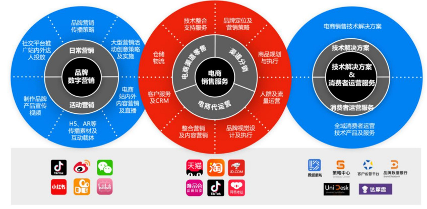 数字技术对娱乐内容营销的助推作用研究，趋势与策略分析