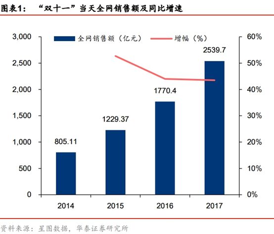 林希迟 第17页