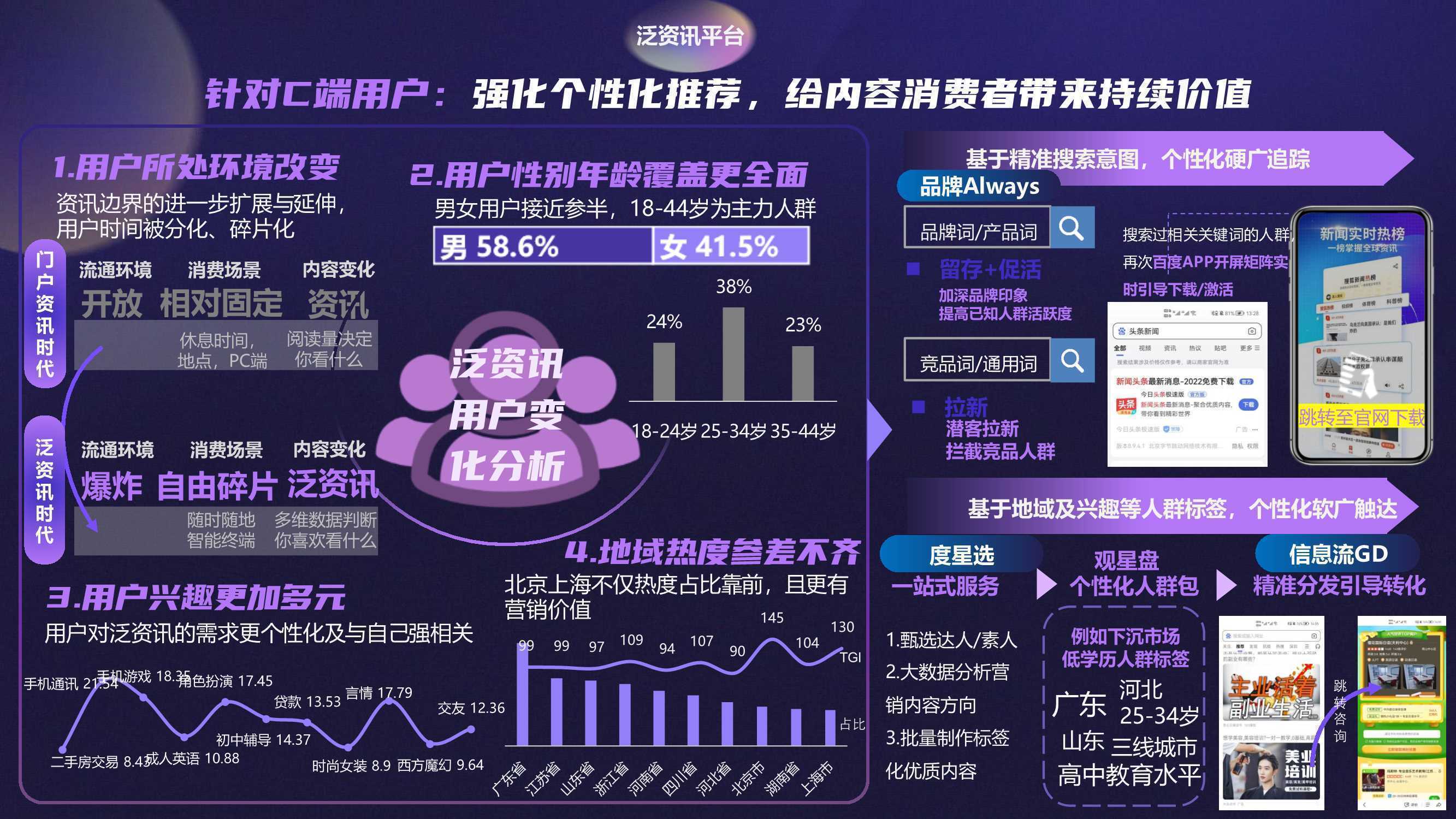 数据分析助力精准娱乐内容营销策略