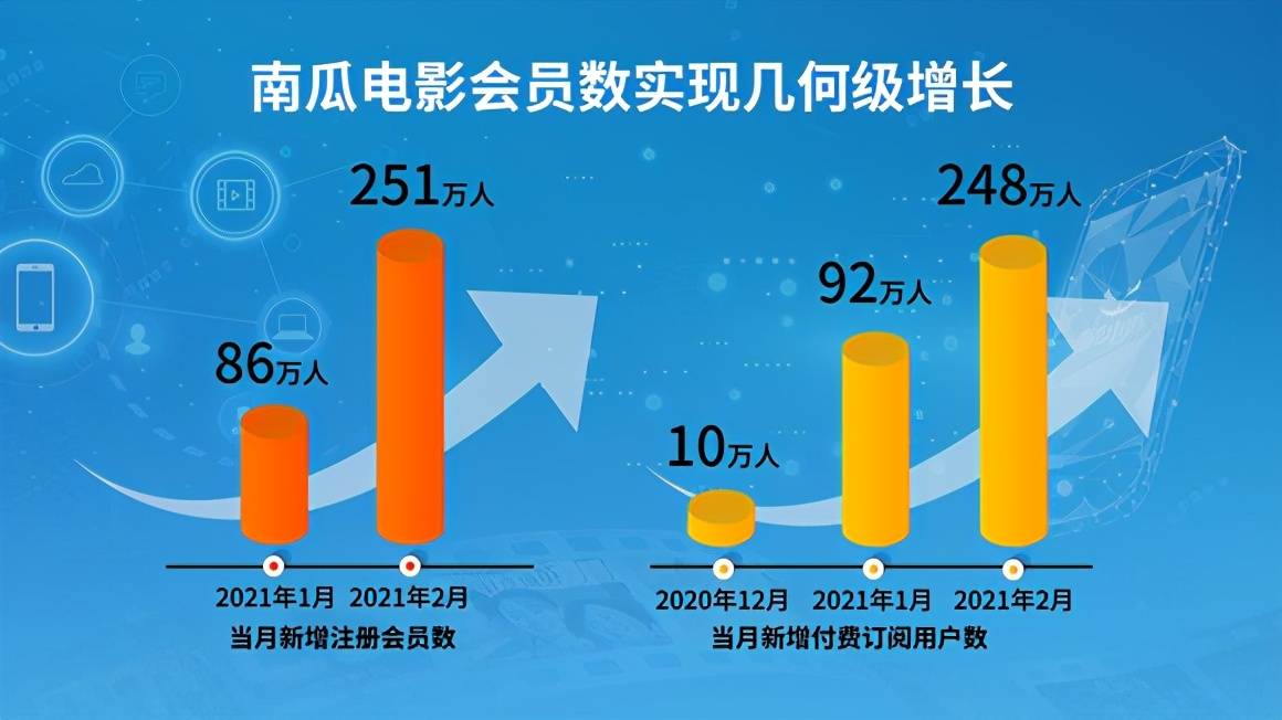 数字科技与娱乐消费融合，创新性整合的探讨