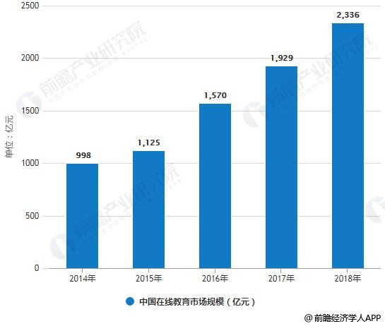 科技助力传统文化教育资源的数字化普及之路