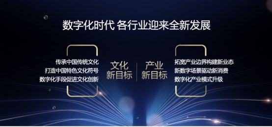 传统文化与现代科技的融合，多元场景应用下的传统文化创新实践