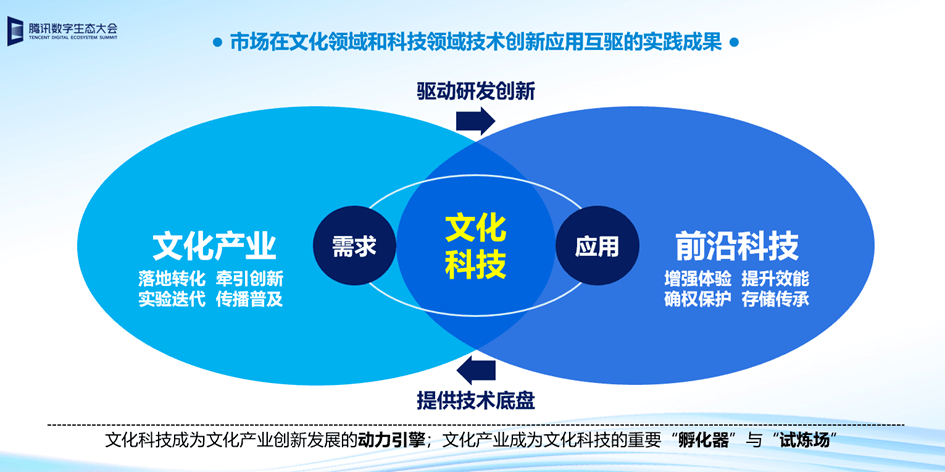 科技与传统文化交融，价值再造的实现之道