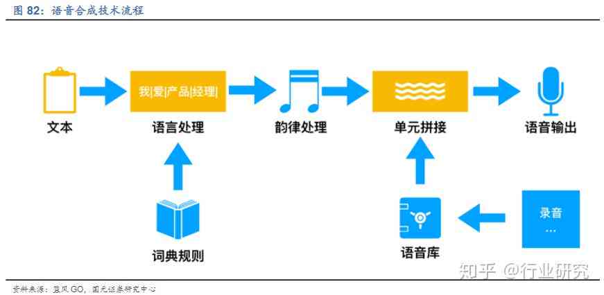 智能语音技术助力传统文化口述传播革新