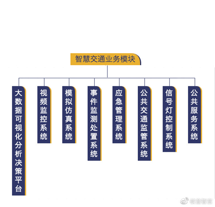 多地实施交通优化，智能化系统重塑城市出行新面貌