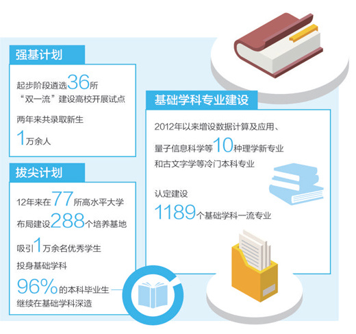 跨学科专业崛起，创新教育的崭新篇章，吸引优秀人才瞩目