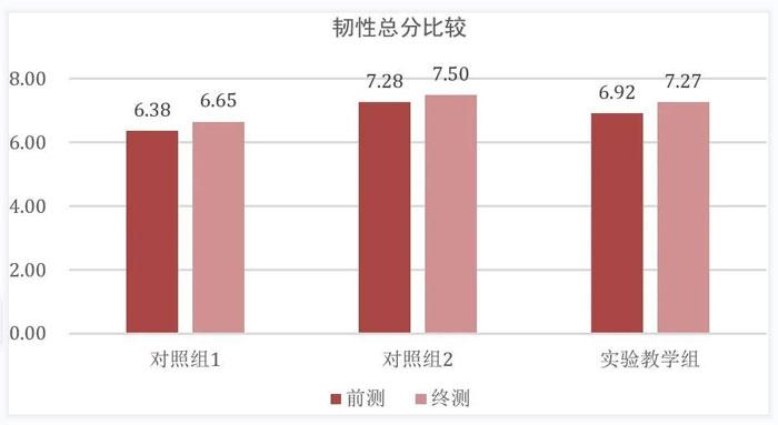 心理健康教育如何提升青少年心理韧性，培养心理韧性是关键