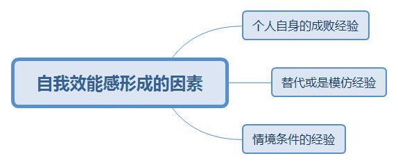 提升青少年心理健康教育中自我效能感的关键策略探讨