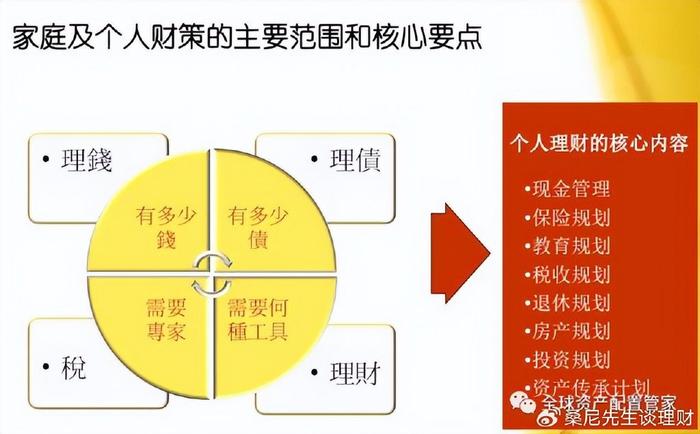 家庭理财中的税务规划与节税策略指南