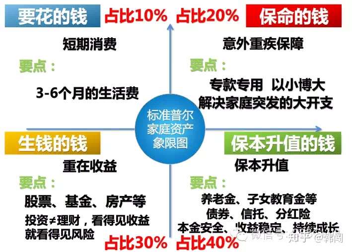 家庭储蓄与投资理财管理攻略，实现财务自由的关键步骤