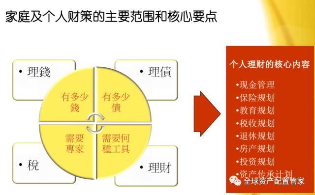 家庭理财的长期财务目标如何建立？