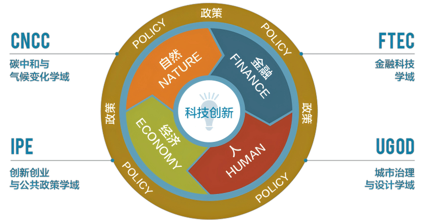 共享经济与科技创新的协同共进之路