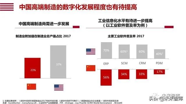 智能制造，驱动工业经济高质量发展的核心动力