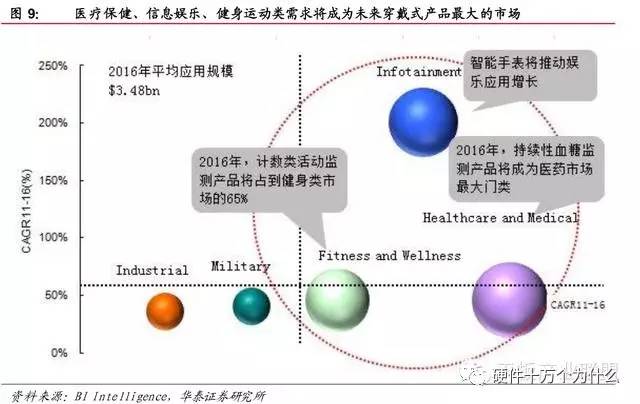 物联网技术引领智能城市经济新增长点