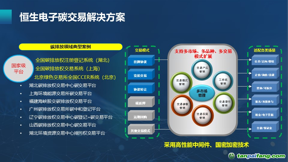 科技助力碳中和目标实现与经济价值探讨，共创绿色未来之路