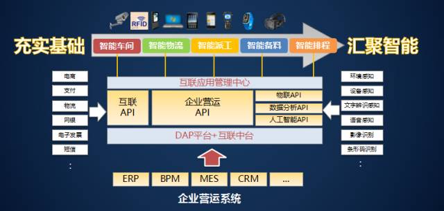 智能物流对供应链经济效率的提升作用显著