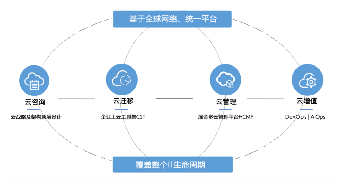 科技创业生态系统对区域经济增长的驱动力探究