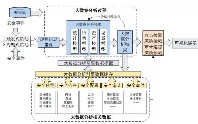 大数据技术在精准经济预测中的关键应用