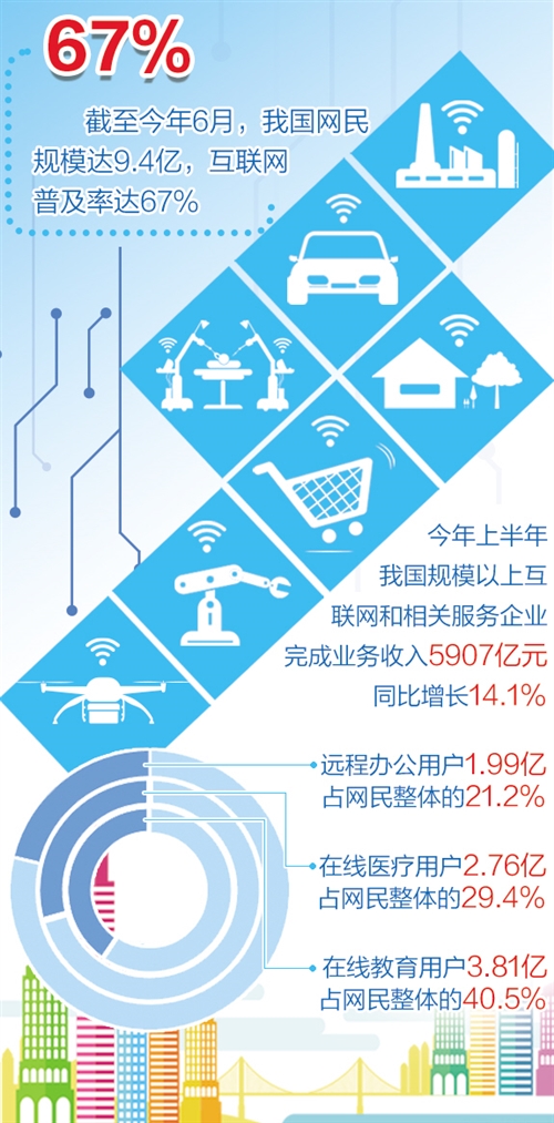 信息技术助力区域经济跨越式发展，驱动力量与实践路径分析