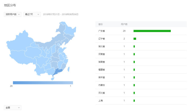 智慧零售经济中的高效精准营销实现策略