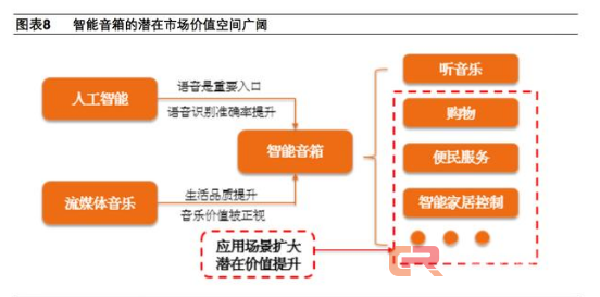 智能语音技术，消费经济体验的关键驱动力提升之源