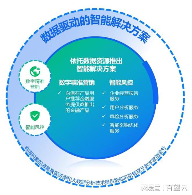 科技助力小微企业数字化转型之路