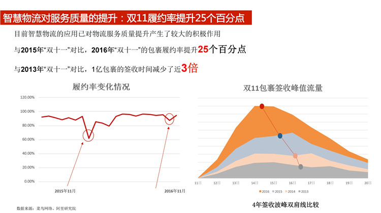 智慧物流，驱动经济增长与效率飙升的引擎