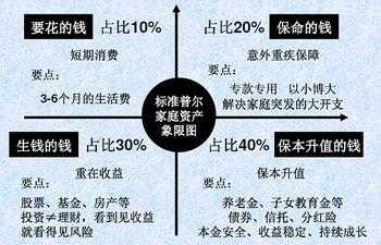 家庭理财，提升财务素养之道