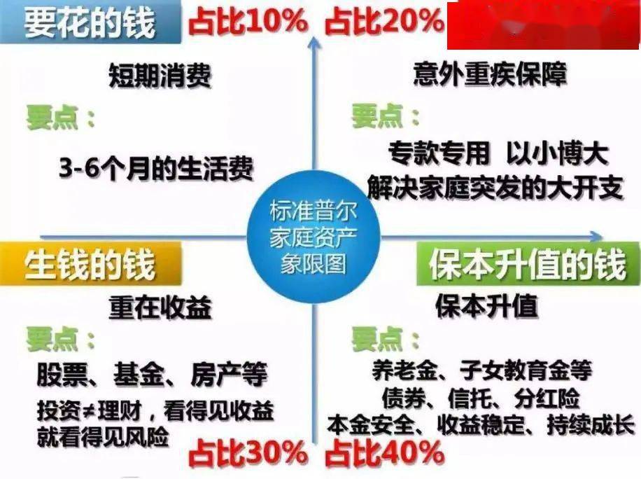 家庭理财秘籍，财务规划助你减少焦虑情绪！