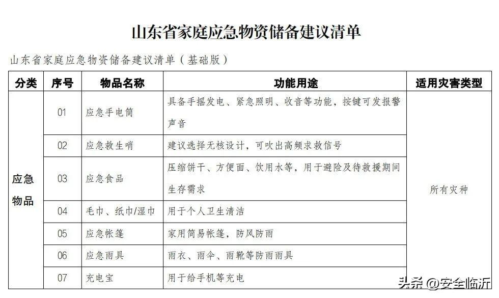 家庭理财，制定应急储备计划的关键步骤与策略