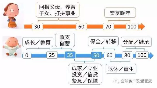 家庭理财，有效利用财务规划工具的策略指南