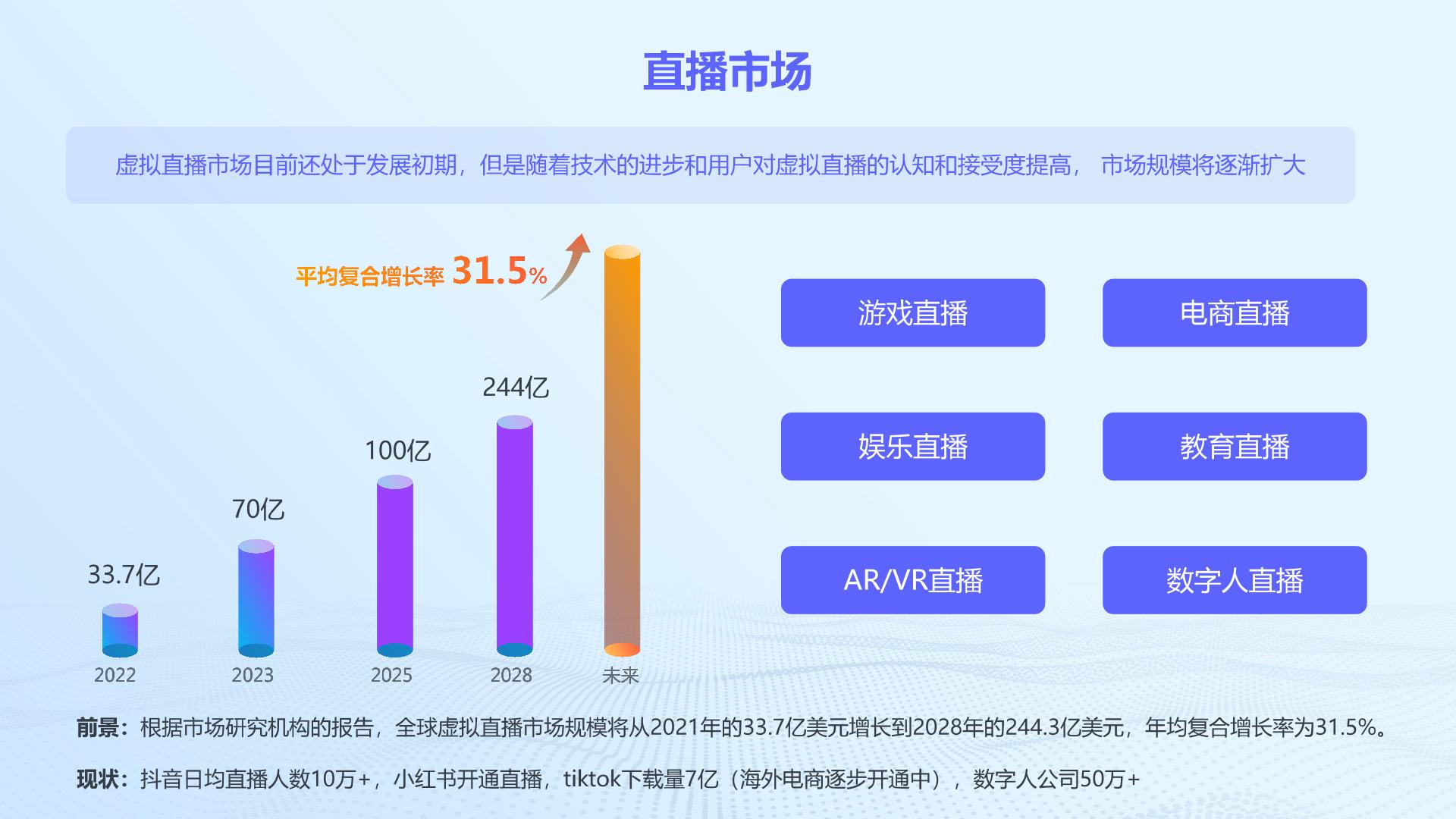 数字科技助力直播平台提升用户体验