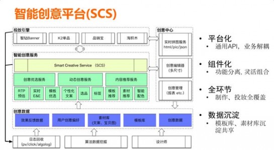 智能算法优化文化创意产品用户体验研究