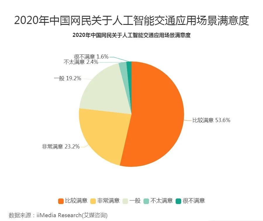 人工智能优化文化消费场景设计策略