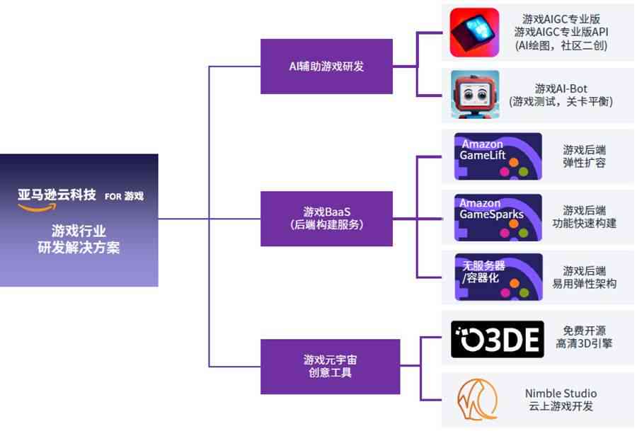 AI驱动娱乐科技个性化服务新模式