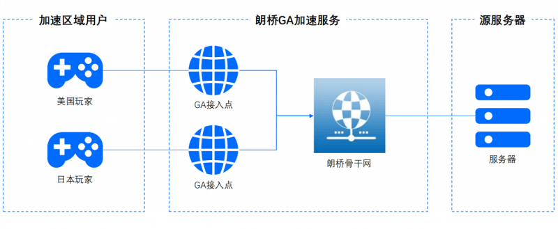 游戏行业个性化服务的广泛应用实践