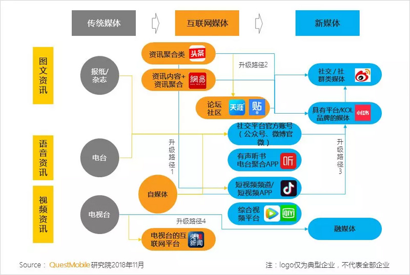 新媒体平台提升观众沉浸感知的策略