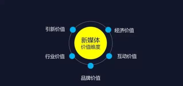 新媒体娱乐引领内容创作智能化转型