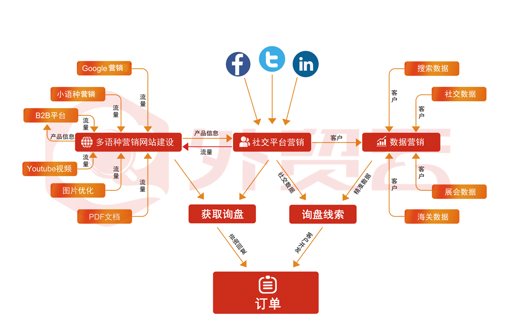 新媒体平台如何优化观众数据交互模型