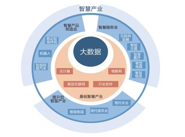 智慧城市引领文化娱乐服务精准创新