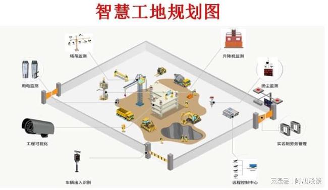 智慧城市提升文化娱乐产品研发效率