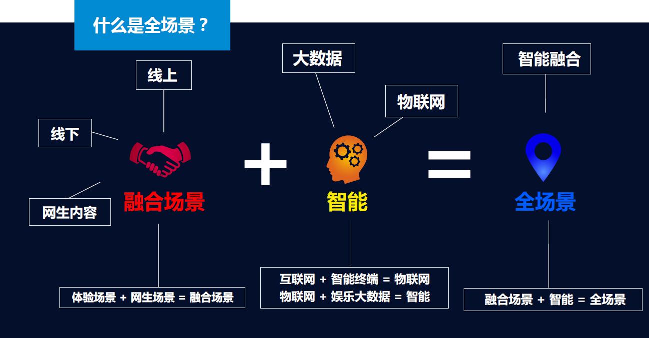 新媒体娱乐技术提升观众决策效率的策略解析