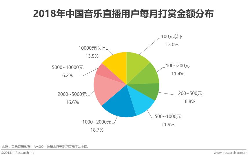 个性化服务如何影响用户的娱乐决策